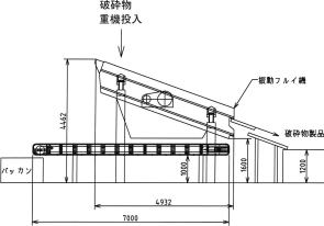 篩機　配置図　横