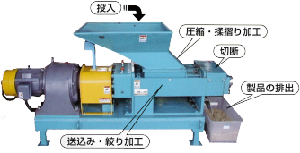 ラブマシーン SRM-15 横から