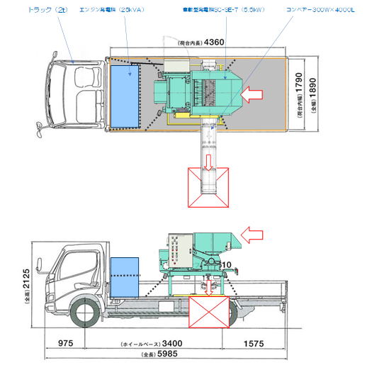 2tトラック搭載SC-SE-7・破砕設備