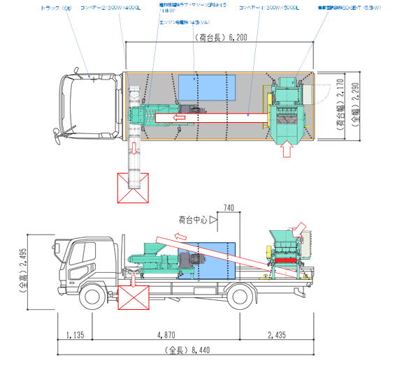 6tトラック搭載SC-SE-7・1次破砕＋SRM-15・2次揉摺設備